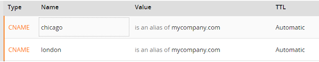 CloudFlare DNS